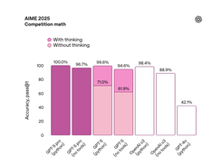 GPT 5 PRO visual data 5
